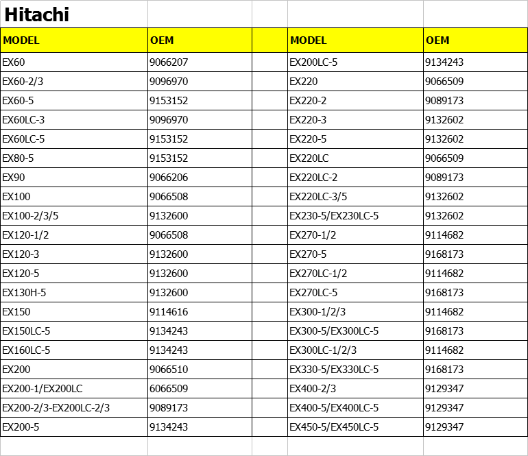 Hitachi part number