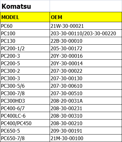  Komatsu part number