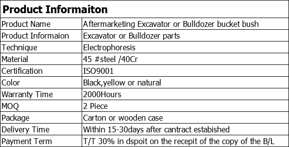 Excavator bucket bush