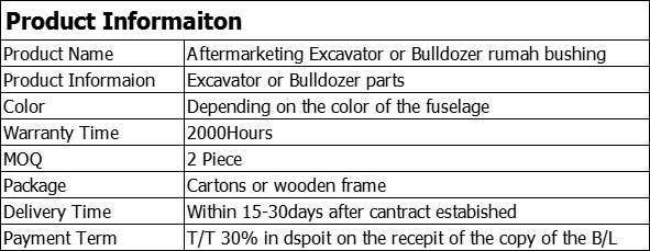 Product informaition