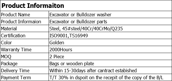 Product information