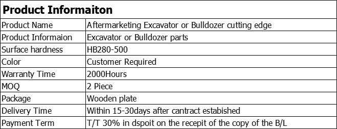 Product information