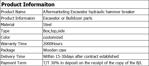 Product information