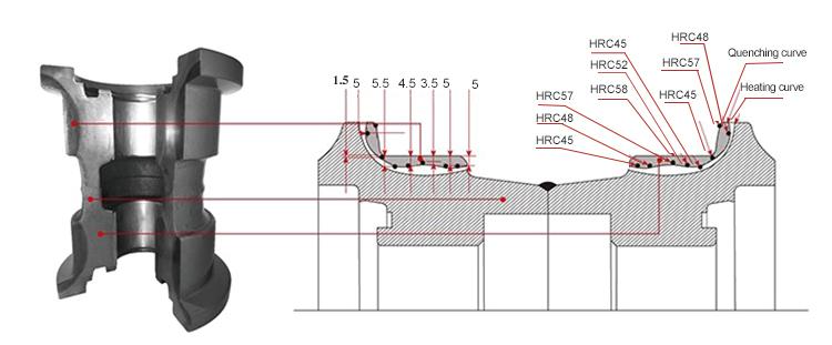 Track roller drawing