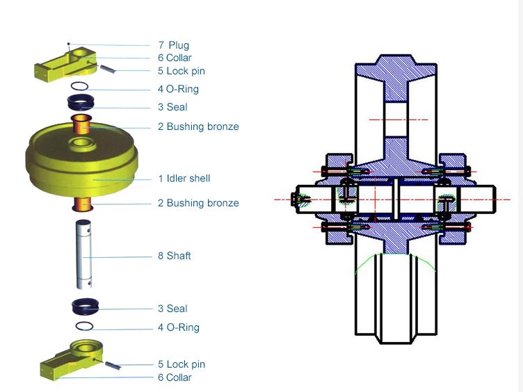 Idler description