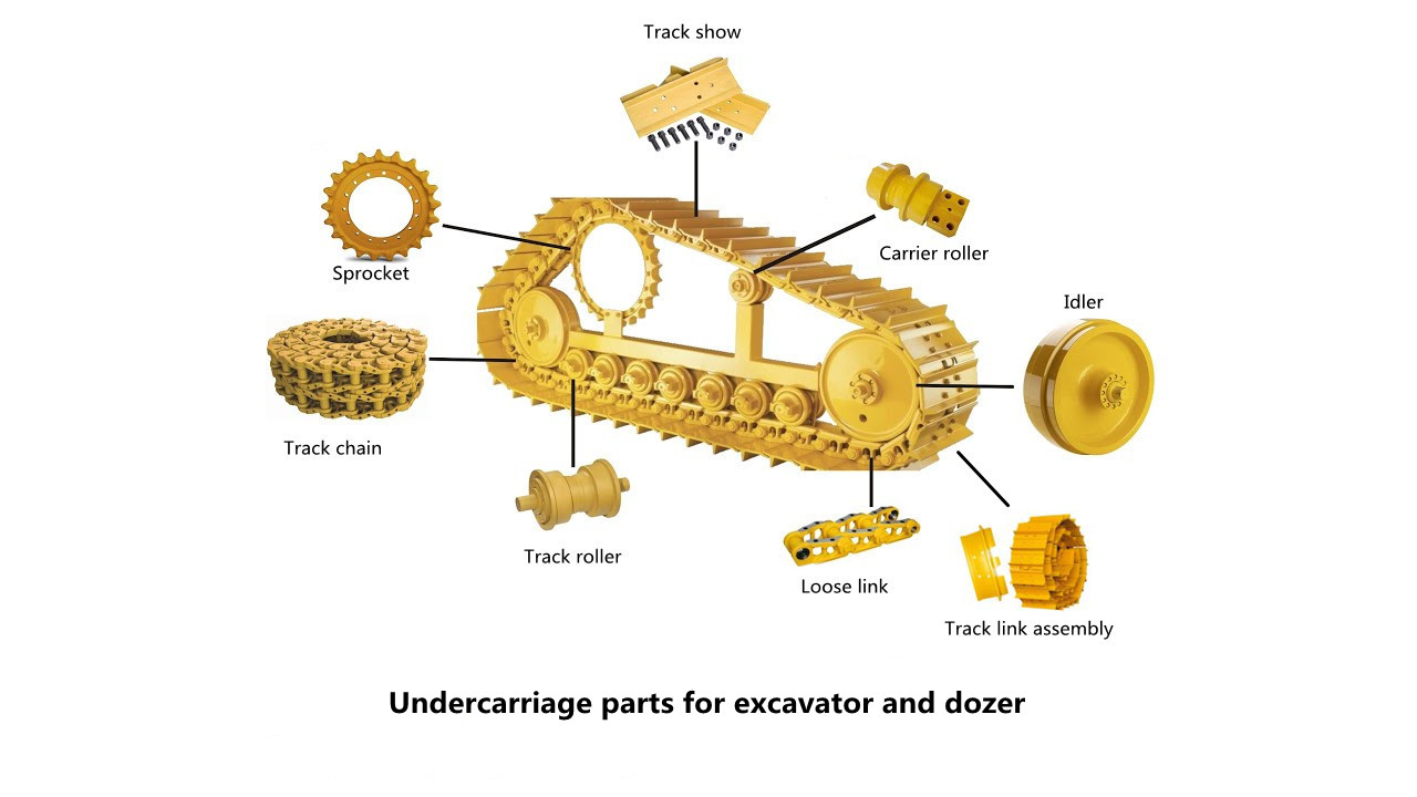 Excavator and bulldozer undercarriage parts