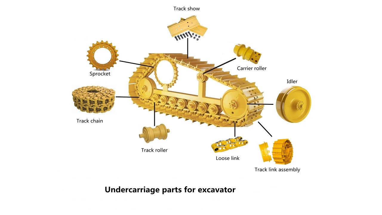 Undercarriage parts for excavator