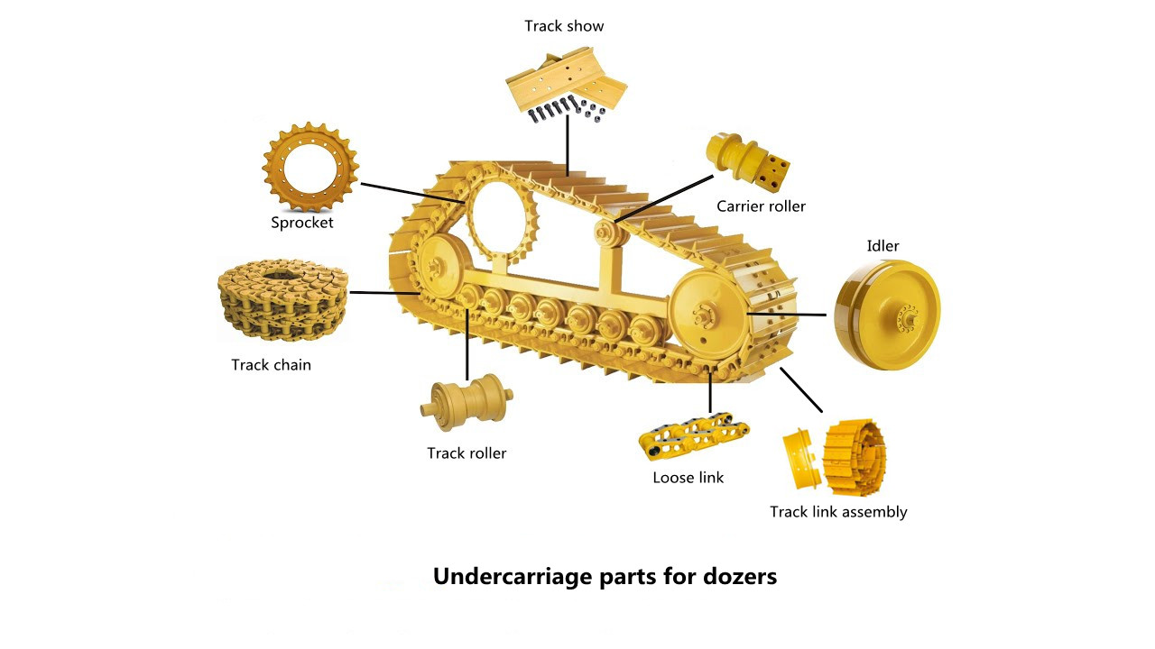 What are the parts of a bulldozer undercarriage?