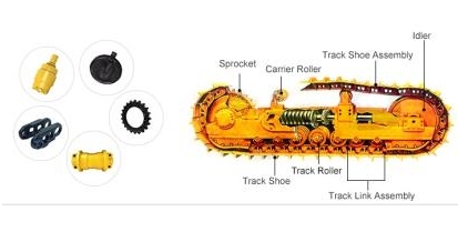 Excavator undercarriage parts introduction